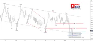 Free nse hdfc life chart calls