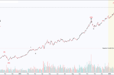 Free nse mcx gold chart calls