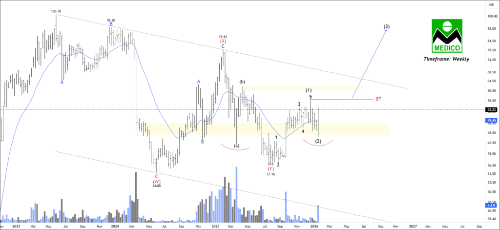 Free nse medico chart cals