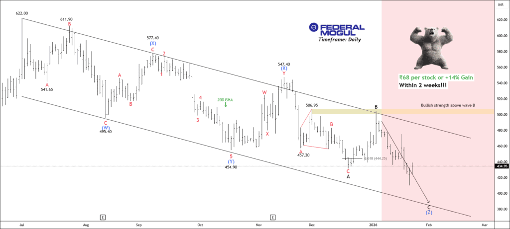 free nse fmgoetze chart calls