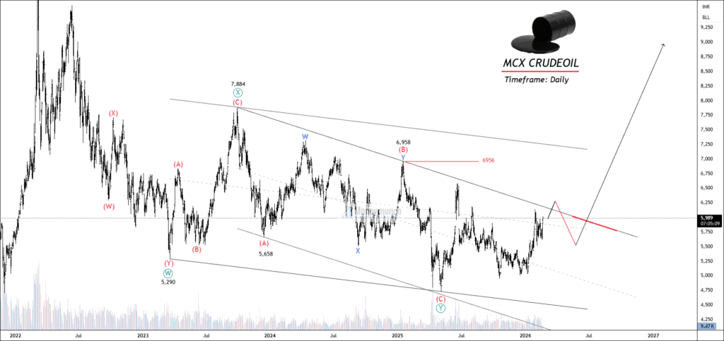 Free nse crudeoil chart calls