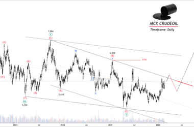 Free nse crudeoil chart calls
