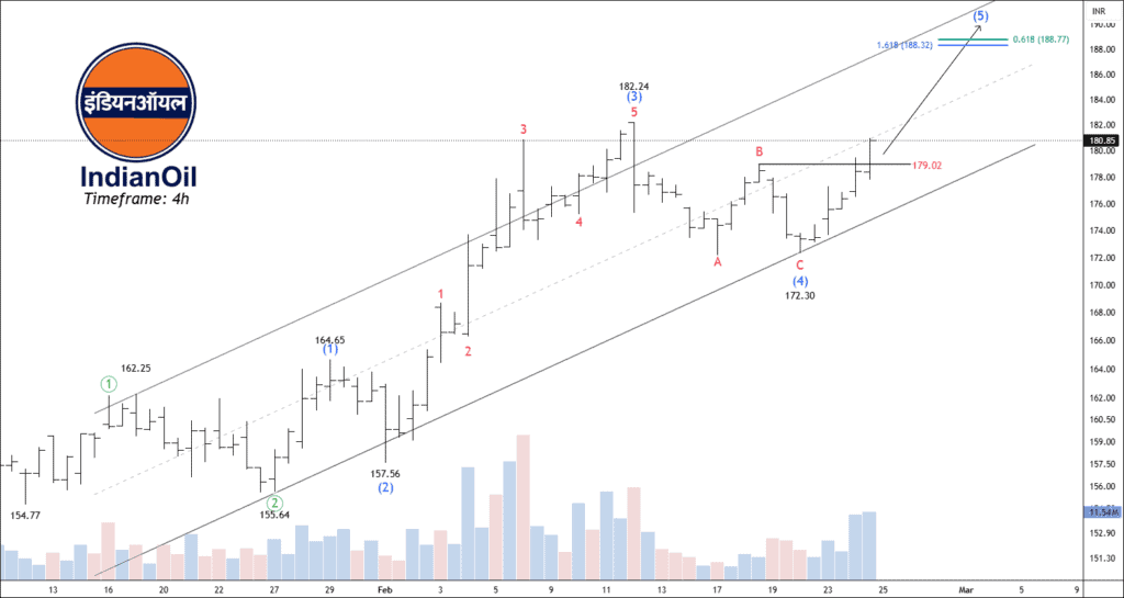 Free nse ioc chart calls