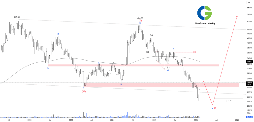 free nse crompton chart calls