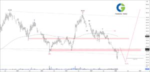 free nse crompton chart calls