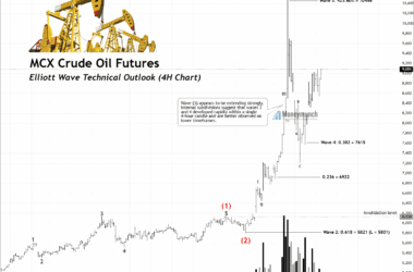 free mcx crude oil 4 hours chart tips