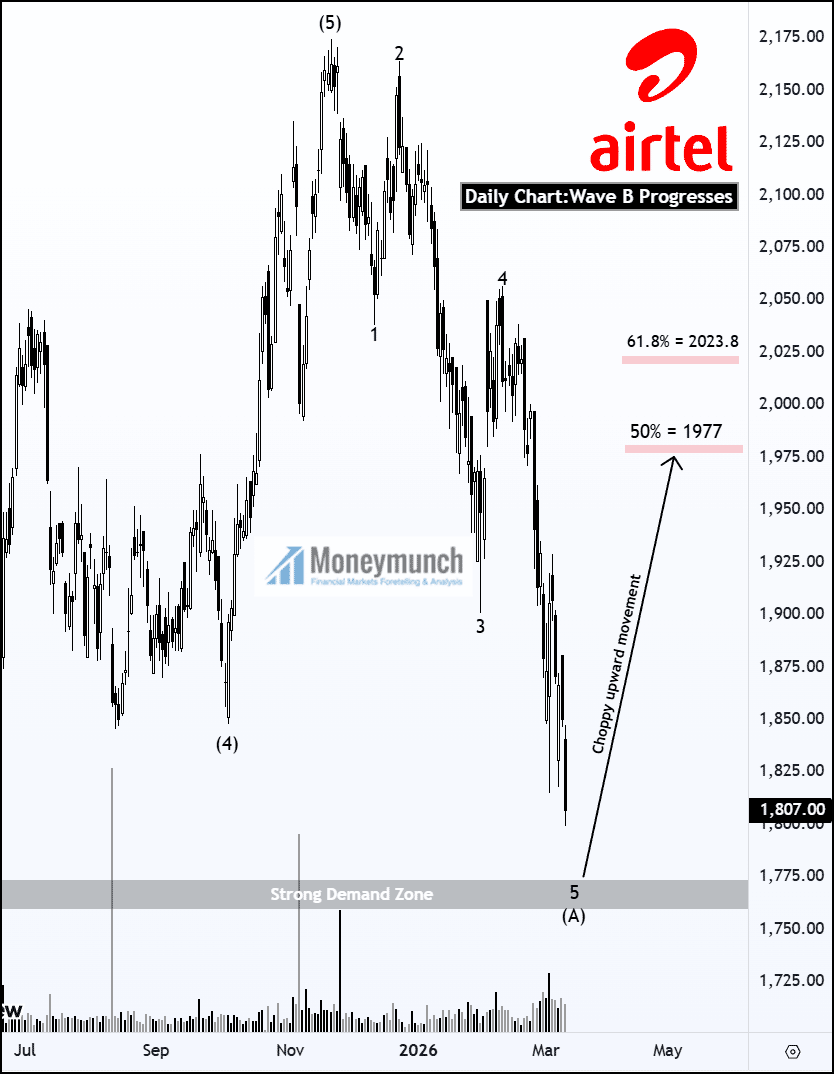 free nse bharati airtel daily chart tips