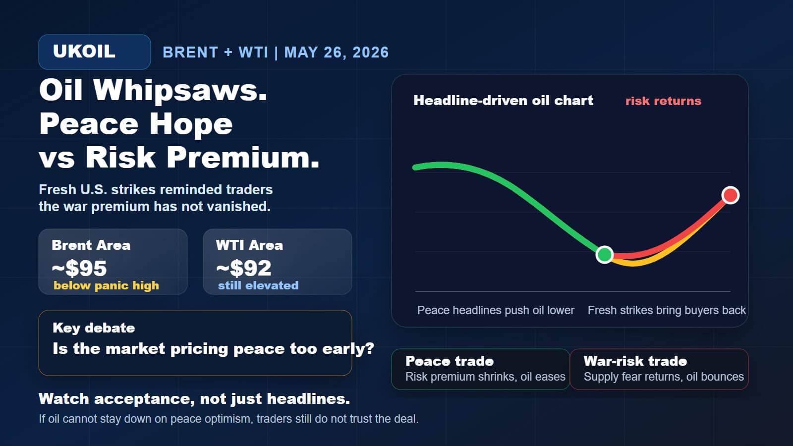 brent wti oil whipsaws peace hope vs risk premium