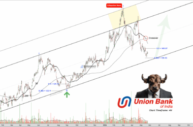 free nse union bank of india stock hourly chart analysis