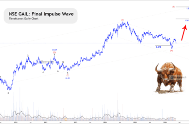 free nse gain stock daily chart analysis & tips