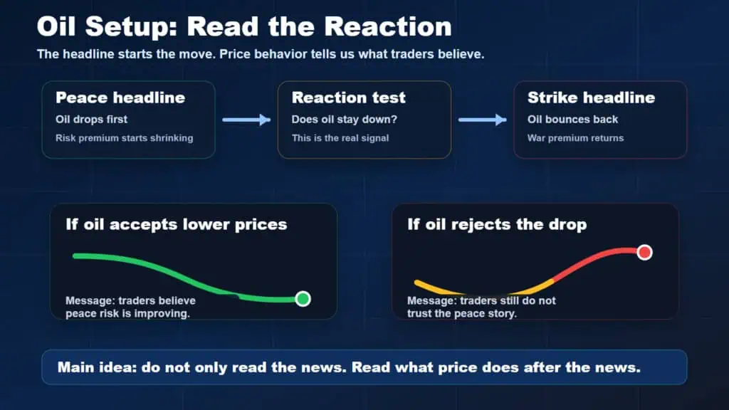 oil setup read the reaction