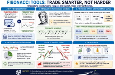 understanding fibonacci trading