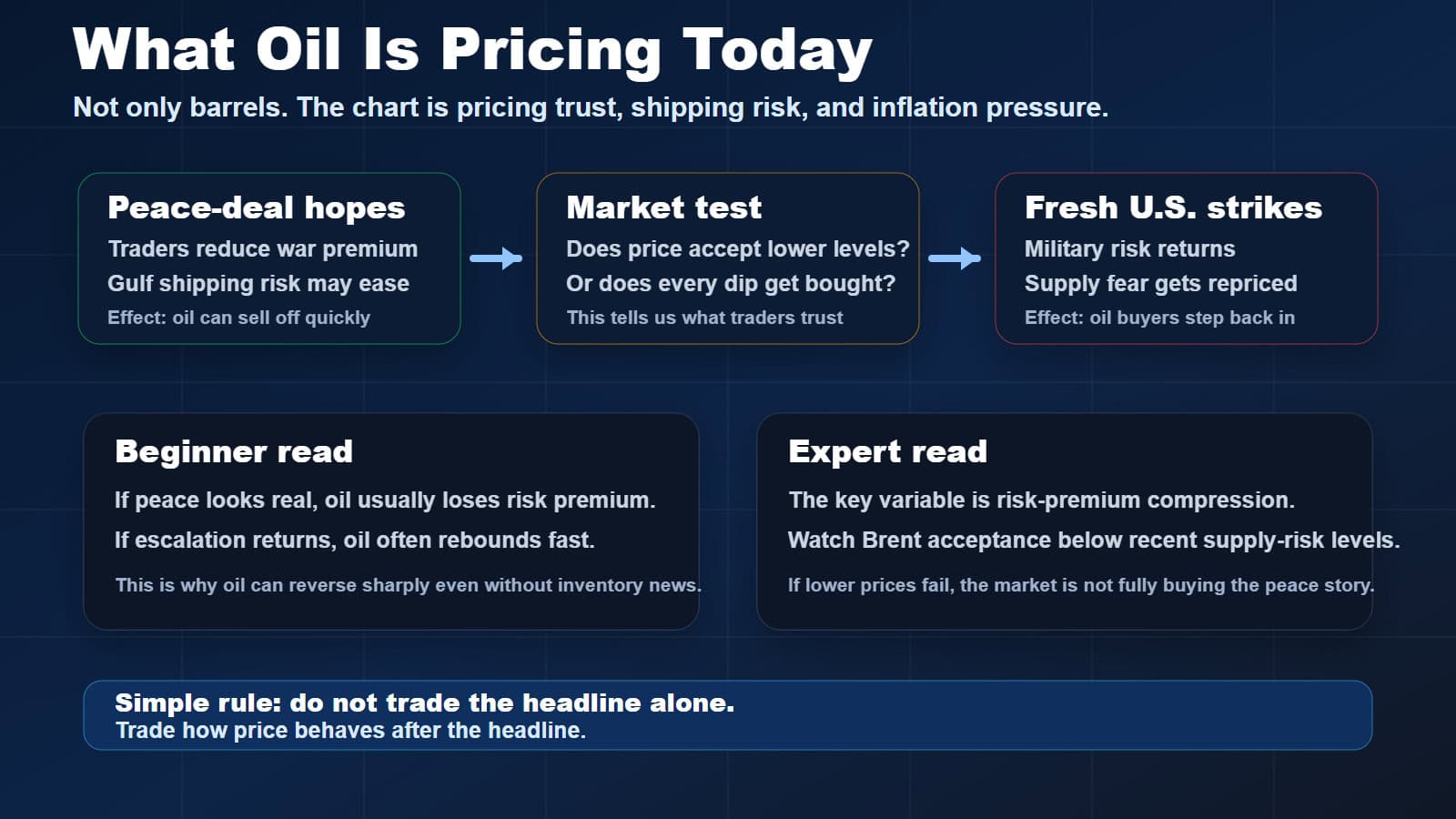 what oil is pricing today