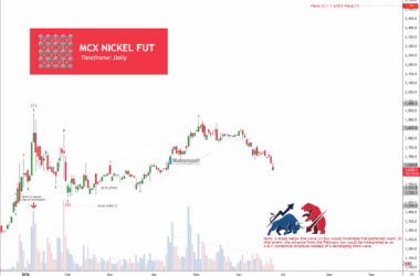 commodity mcx nickel daily chart tips