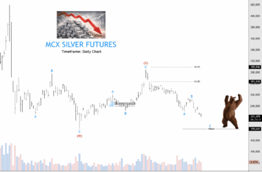 free commodity mcx silver daily chart tips