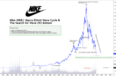 free forex us nike nke stock signals charts