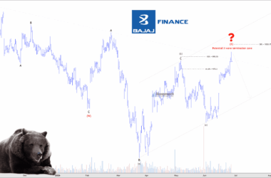 free nse bajaj finance elliott wave wxy analysis chart tips