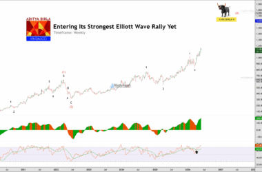 free nse hindalco stock weekly chart tips