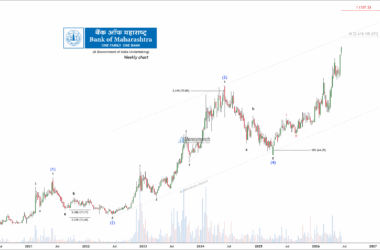 nse bank of maharashtra stock tips elliott wave analysis