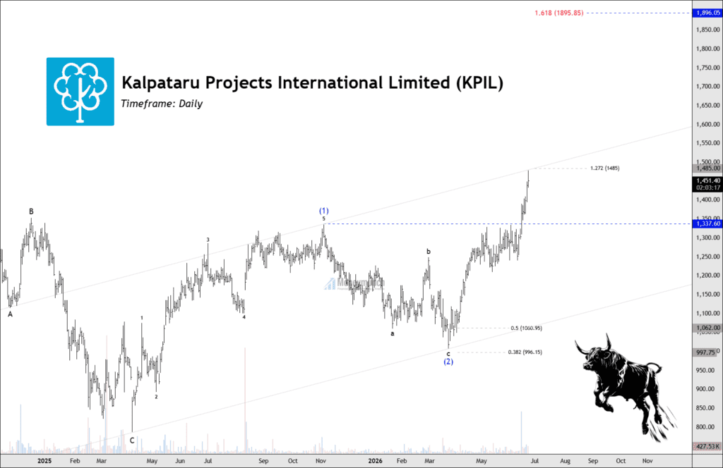 nse kpil stock daily chart tips ew