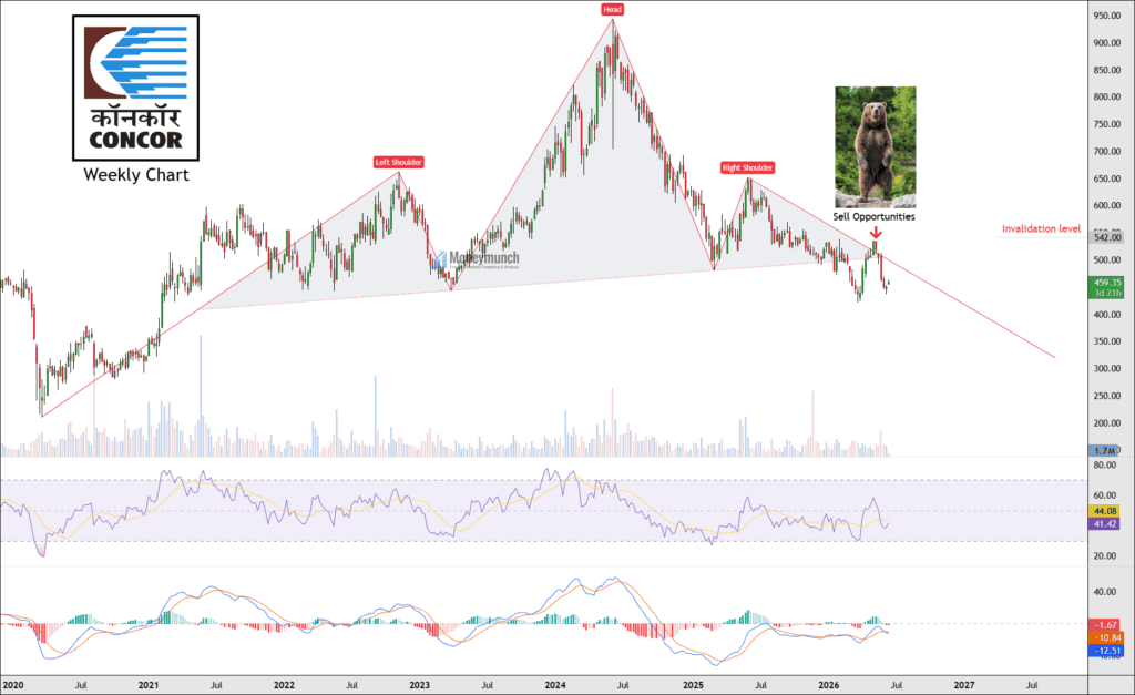nse free cornor stock chart tips