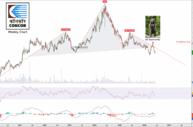nse free cornor stock chart tips