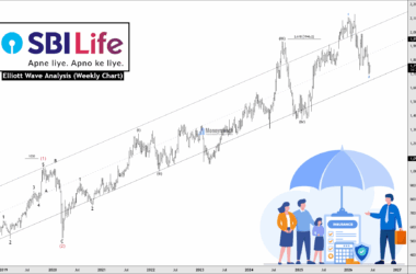 nse free sbi life stock chart tips