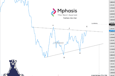 free nse mphasis stock daily chart tips